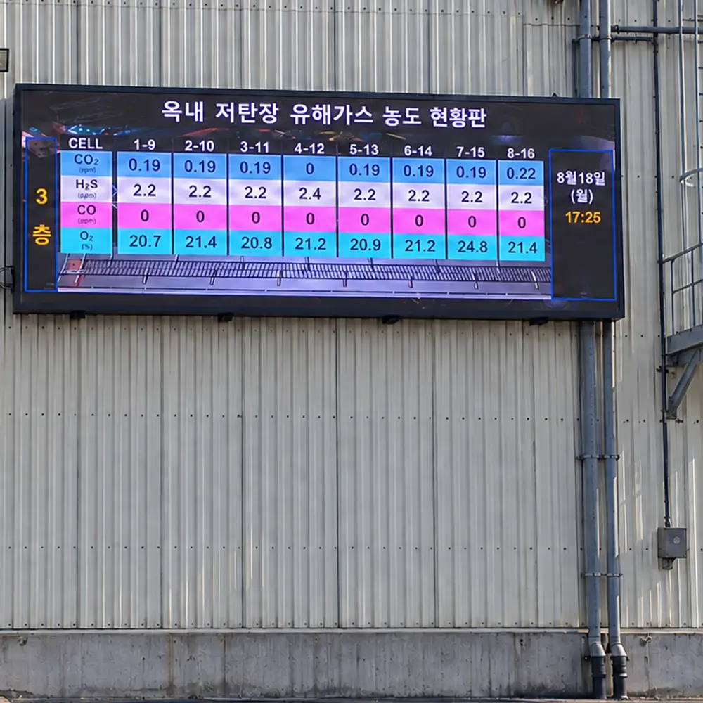 옥내 저탄장 유해가스 농도 현황판
